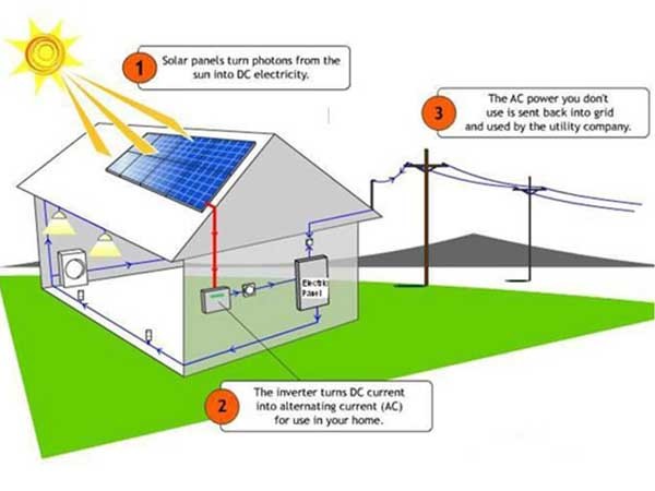 Pv system on sale