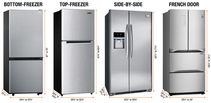 Standard Fridge Size Australia What Are The Average Dimensions Of A 