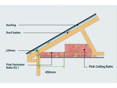 Fletcher Insulation Pink Perimeter Batts Detail