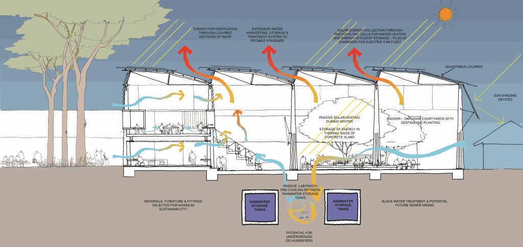 ESD-Diagram.jpg