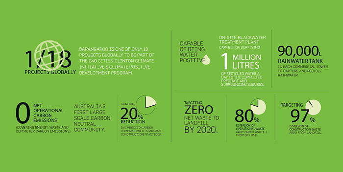 Carbon emissions infographic