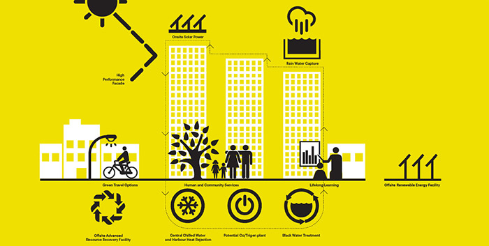 Sustainability energy chart