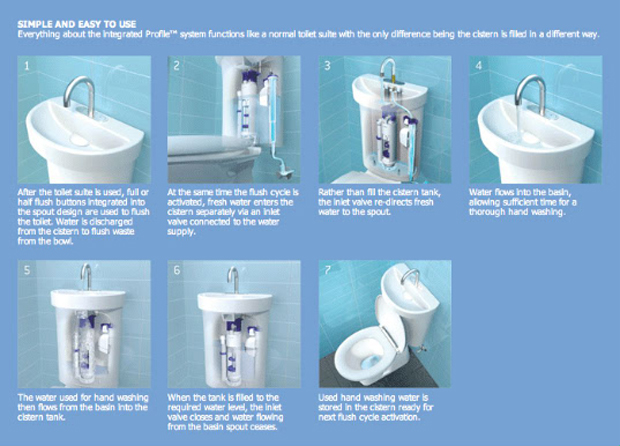 four-water-saving-toilet-innovations-you-wouldn-t-want-to-send-down-the