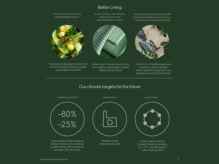 Electrolux’s Sustainability Journey | Architecture & Design