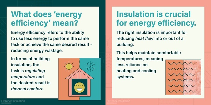 Insulating for energy efficiency