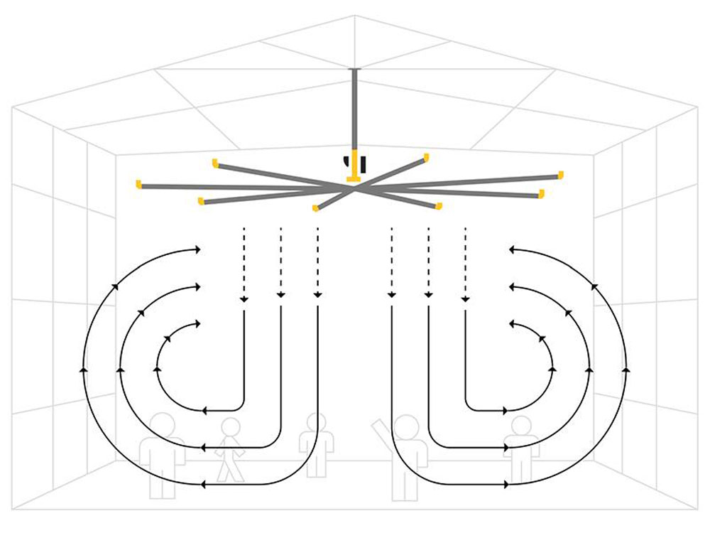 Big Ass fan - airflow is pushed downward