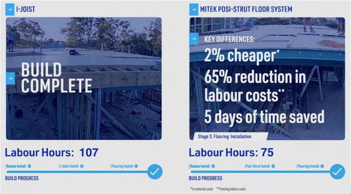 I-Joist Vs Posi-Strut