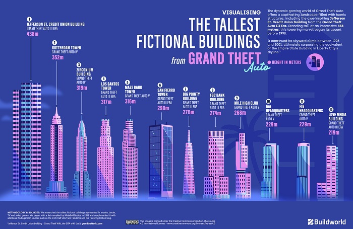 The tallest fictional buildings from Grand Theft Auto