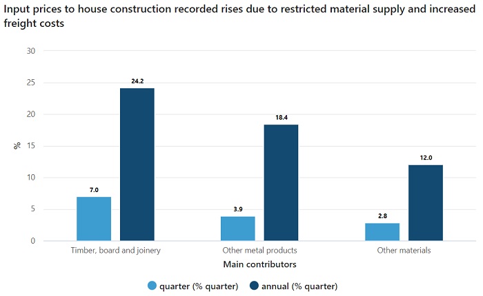 House construction