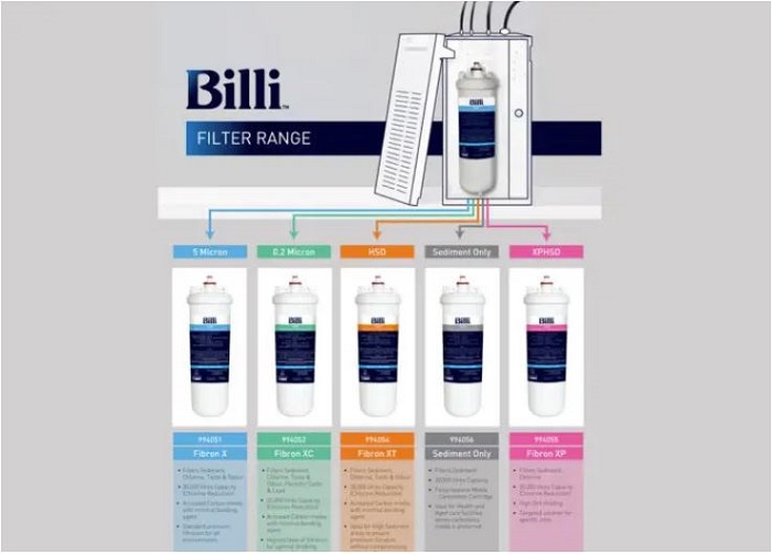 Billi Cartridges