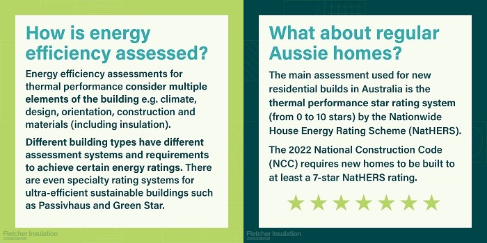 Insulating for energy efficiency