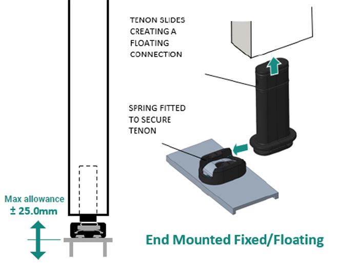 End Mount Connection