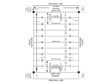 Positioning goal posts for the rugby league