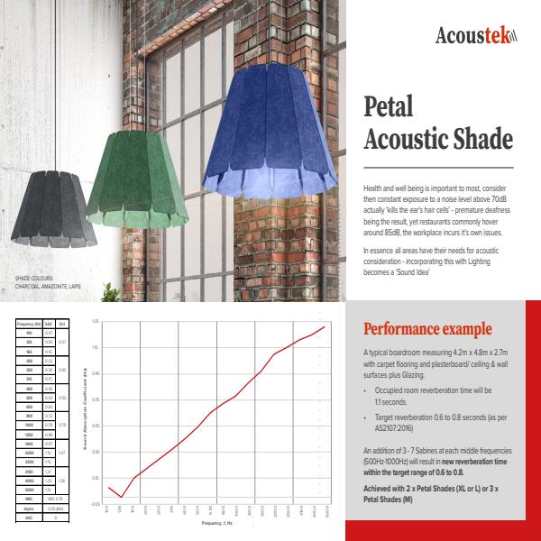 Acoustek Petal Acoustic Shade Spec Sheet