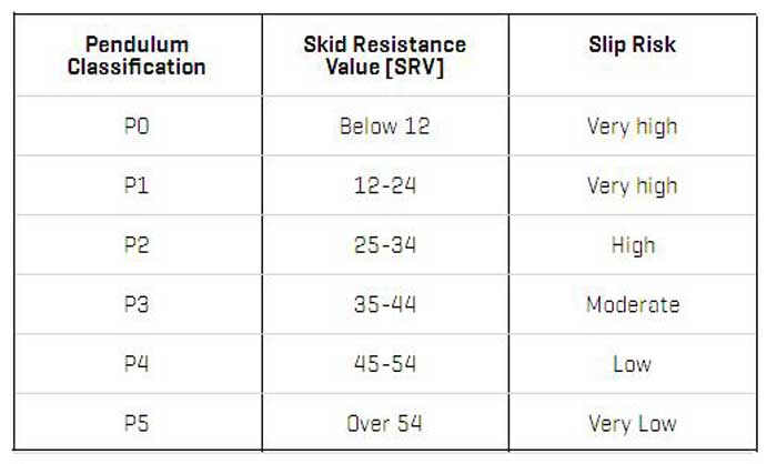 slip-resistance-explained-what-you-need-to-know-about-tiles-and-slip