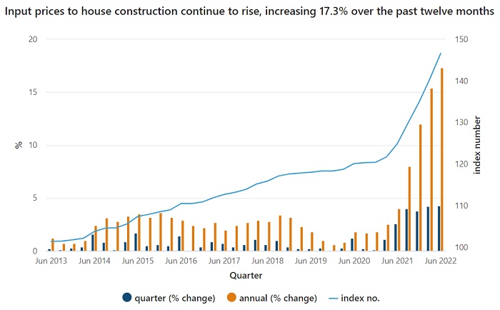 House construction