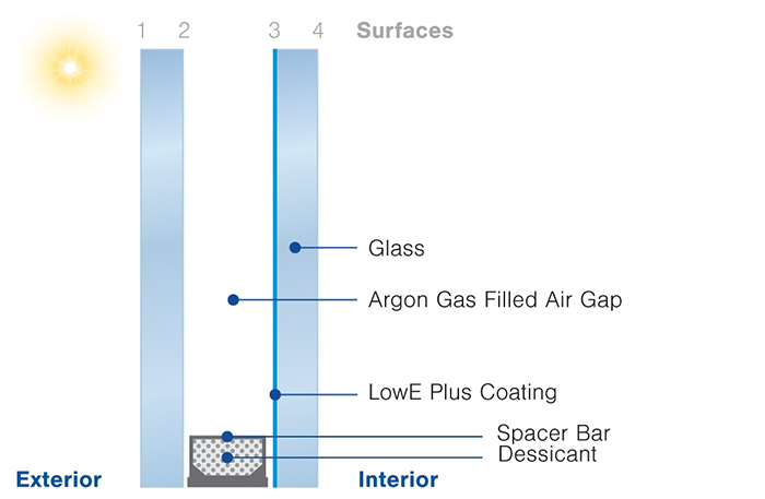 AGG LowE Plus clear double glazing