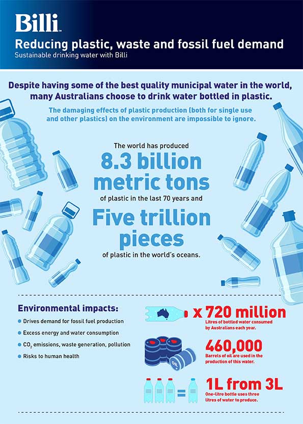 Reducing plastic, waste and fossil fuel demand: Sustainable drinking ...