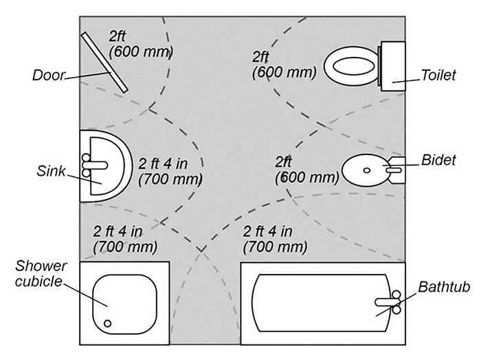 Bathroom layout