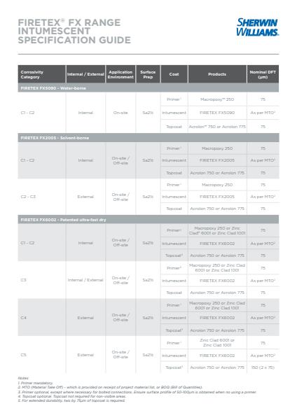 FIRETEX Specification Guide