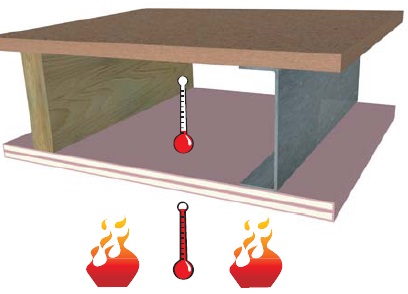 Resistance to Incipient Spread of Fire