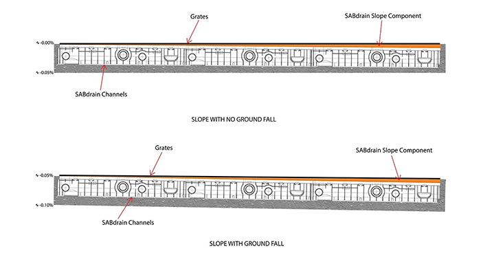 Slope design