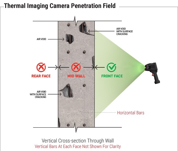 Thermal image scanning