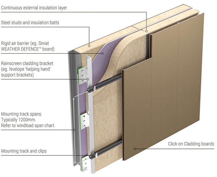 Click-on cladding