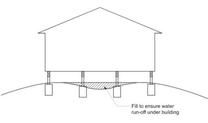 Site grading and drainage