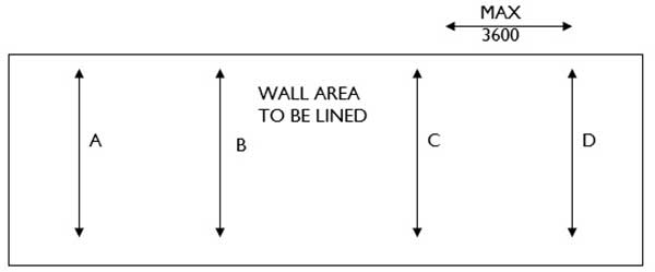 Measuring Walls