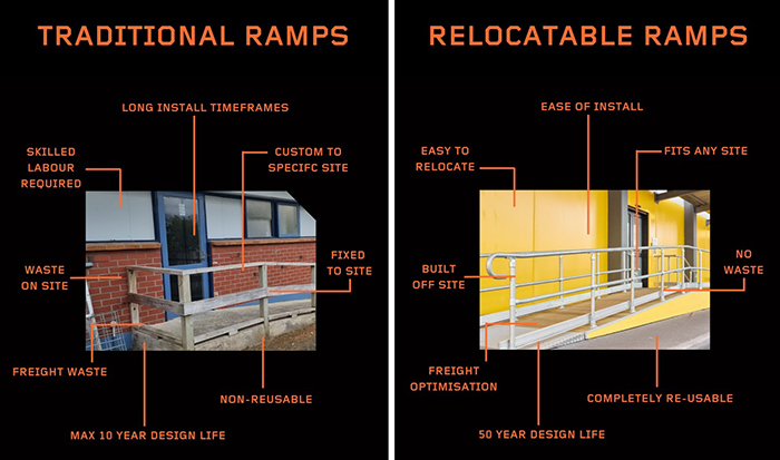 Building access ramps